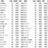 『3/2　ビックマーチつくば本店　ドキュン』の画像