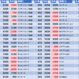 『5/2　アイランド秋葉原』の画像