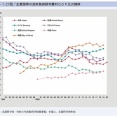 科学者←こいつらが冷遇されている理由