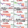 【超悲報】米国雇用統計の結果などで日経平均先物が大暴落！　来週月曜の株価が再びブラックマンデーになるかと投資家達が震える…