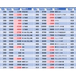 『10/19 中山UNO スロパチガール』の画像