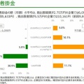 【確定拠出年金】事業者掛金が1,400円もUPしてました！