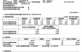 松井証券 2024年3月期第3四半期決算