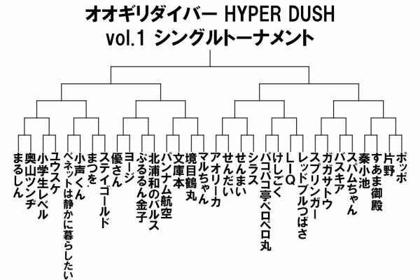 新型大喜利対局オオギリダイバーblog オオギリダイバーhyperdush