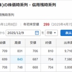 「Ｍａｎ／Ｔ」のスイングでイこう♪