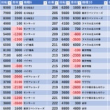『1/10　プレサス飯田橋　閉店間際』の画像