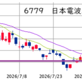 ◆S教授！次はどの株買えば良いですか！？◆