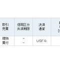 【GIS】チビチビ買い増しなんてやってられねーので、ゼネラル・ミルズを350株買い増しました！