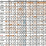 『偉大な打者たちの27歳から35歳｜エピソード2009-21』の画像