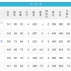 パ・リーグ 順位表 (10/1)