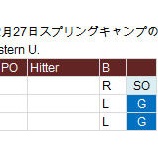 『渡辺俊介、2次試験までパス｜2014MLB』の画像