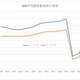 『NPB観客動員、V字回復の途上ではあろうが』の画像