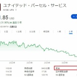 『退職した先輩がタダで投資情報を受け取ろうとするのが許せない』の画像