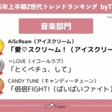 『[イコラブ] 2025年上半期Z世代トレンドランキング“音楽部門”2位 ＝LOVE「とくべチュ、して」』の画像