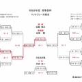 2026年度 理事長杯 準決・決勝