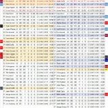 『チーム打率1位、手数多し　サンフランシスコ・ジャイアンツ打線｜2015MLBレビュー』の画像