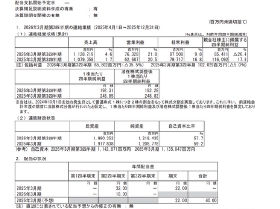 大日本印刷 2026年3月期第3四半期決算