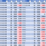 『1/14　エスパス新宿歌舞伎町　キングぱないなー』の画像