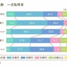 マンション購入のタイミング：価格高騰時代を乗り切る方法