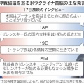 【国際】トランプ政権、プーチン氏との米露首脳会談に合わせてゼレンスキー氏の招待を検討　米報道