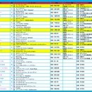愛馬の近況更新一覧（2025年12月4日時点）