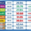 【タイ】自動車にガソリン（ガソホー）を、５００バーツ分しか給油してくれませんでした。