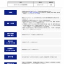 日本パスポート申請　オンライン申請編