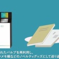 機密書類を無料で処分できるサービス《e-Pod Digital｜イーポッドデジタル》｜NHK まちかど情報室まとめ 2019.12.17