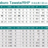『多和田真三郎は現役続行するのか』の画像