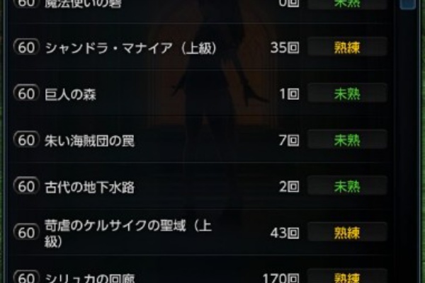 ギルドぼっちのプリ日記 Tera 上級