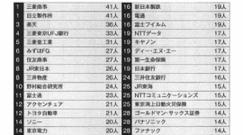 内定が取れない東大生　彼らはなぜ就職できないのか？