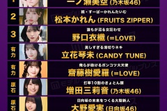【＝LOVE】野口衣織・齋藤樹愛羅、『モデルプレスヒット予測2026』女性アイドルにランクイン🏆