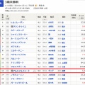 8/3 今日はまず札幌に一頭出走【今日の出走①】【アルハイルフォート】
