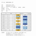 新居浜市少年サッカースクール高津教室