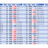 『7/28　マルハン池袋　とみさんぽ』の画像