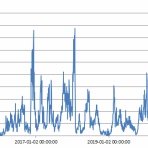 村越誠の投資資本主義