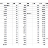 『メガガイア美浜　3/3スロパチ「あつまる」　全台差枚』の画像
