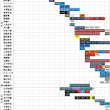 『日本人MLB選手は先細り|2013MLBペナントレース』の画像
