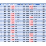 『1/11　ベルシティ相模大野　』の画像