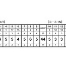 昨日の結果は　８位でした
