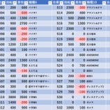 『5/31　マルハン八王子四谷』の画像