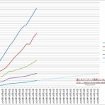 艦これアーケード戦果ランキングメモ