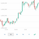 『ビットコイン価格』の画像
