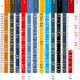 『なぜ優勝監督が退任するのか?|2014NPB』の画像