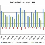 時短父さんの投資生活