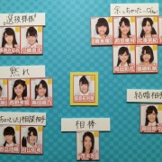 Akb48 高島祐利奈の峯岸チーム4での 自分相関図 Giogioの奇妙な速報 Akb48 チーム8まとめたの