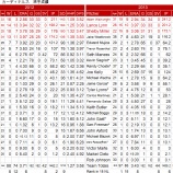『若手の躍進　セントルイス・カーディナルス投手｜2013MLBレビュー』の画像