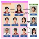 ファーストクライ 母子救命救急班5話の感想