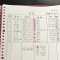 【生活費】貧乏夫婦が６月に使ったお金は・・・