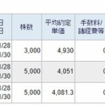 もぐらの株ブログ